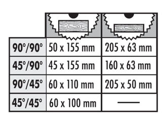 Mynd af Veltisög 305mm