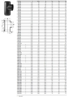 Mynd af PEH Grein 110/110mm - 88,5°