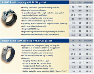 Mynd af MEFA Pott Samsetning 100mm