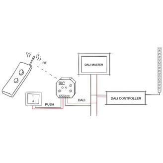 Mynd af Stjórneining RF Mono 10A IP20
