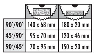 Mynd af Veltisög 250mm