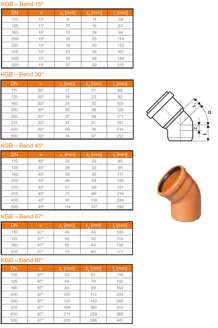 Mynd af PVC Beygja 100mm - 15°