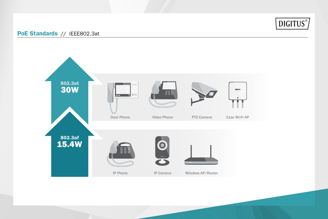Mynd af PoE Sviss Gigabit 4p+1p Ul 65W