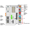 Mynd af PFC 200 Controller