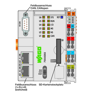 Mynd af PFC 200 Controller