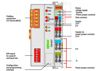 Mynd af PLC CANopen Controller