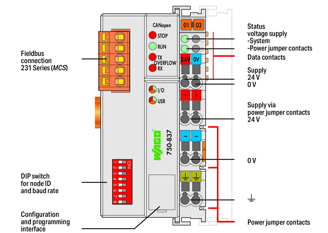 Mynd af PLC CANopen Controller