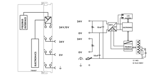 Mynd af PLC CANopen Controller
