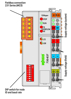 Mynd af PLC CANopen Controller