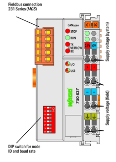 Mynd af PLC CANopen Controller