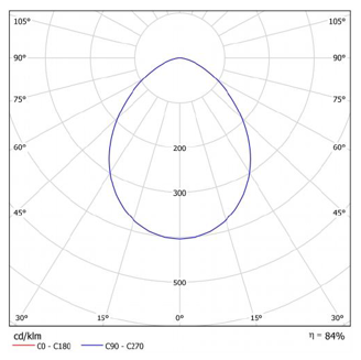 Mynd af Neyðarljós Dopplo  6V 1040lm
