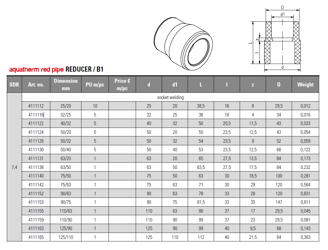 Mynd af PP-R FS Minnkun 50x32mm