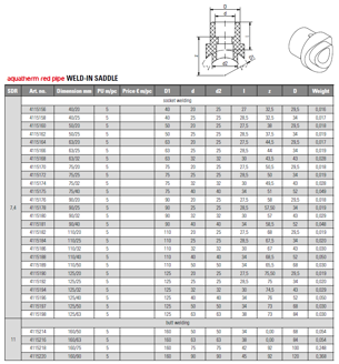 Mynd af PP-R FS Söðull 63x25mm