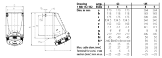 Mynd af CEE Veggtengill 400V IP67 125A