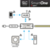Mynd af Zigbee stýring SmartOne CV 5x4A