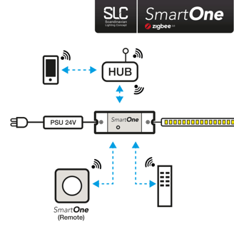 Mynd af Zigbee stýring SmartOne CV 5x4A