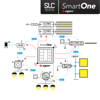 Mynd af Zigbee veggrofi SmartOne 4f