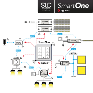 Mynd af Zigbee ljósdeyfir SmartOne 4in1