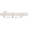 Mynd af LED-borði DTW 9,6W IP20  5m