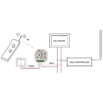 Mynd af Stjórneining RF DALI IP20