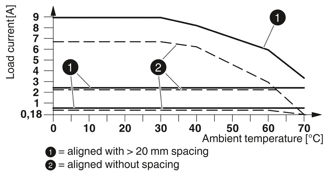 Mynd af Snúningsáttaskiptir 3f. 2A 24VDC
