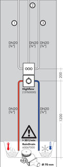 Mynd af Hansgrohe ShowerSelect Valve innb. sturtuskiptir Króm