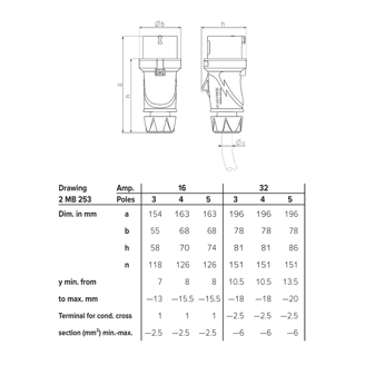 Mynd af CEE ProTOP Kló 230V 3p. IP54 16A
