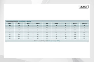 Mynd af Cat6A U/UTP HF. 500m