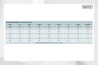 Mynd af Cat6 F/UTP HF. 305m
