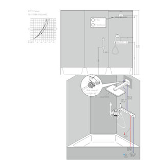 Mynd af AXOR ShowerSolutions Select 530/90 innb. hitastillir Króm